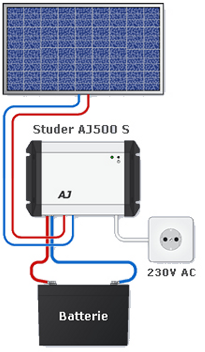 découvrez notre kit solaire 220v, la solution idéale pour alimenter vos appareils électriques en toute autonomie. facile à installer, durable et performant, ce kit vous permet de profiter d'une énergie renouvelable tout en réduisant vos factures d'électricité.