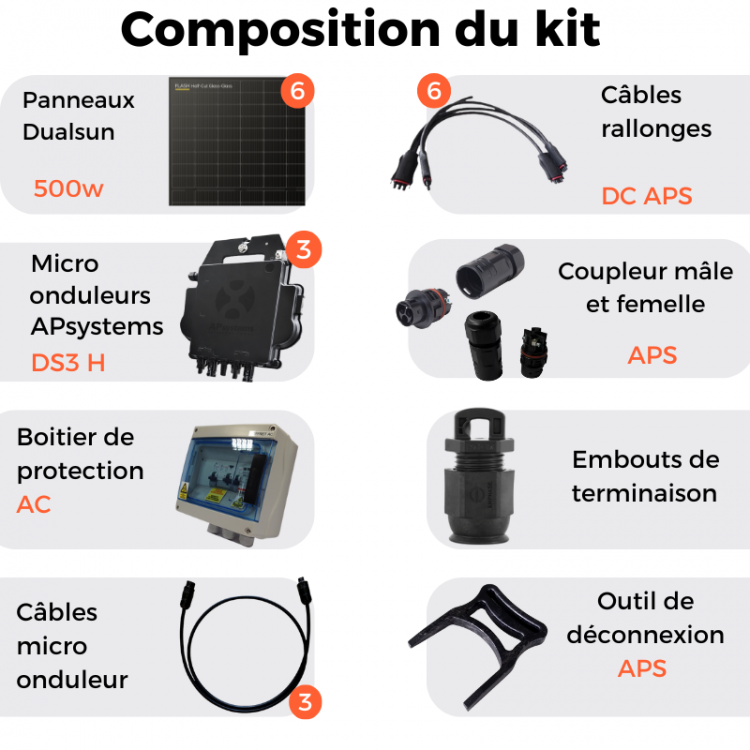 découvrez notre kit solaire 3kw, idéal pour réduire vos factures d'électricité tout en contribuant à la protection de l'environnement. facile à installer et performant, ce système vous offre une solution durable et économique pour alimenter votre maison en énergie verte.