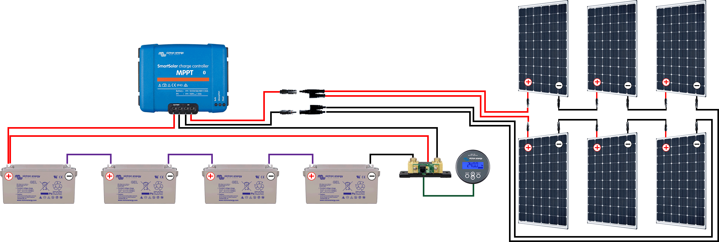 découvrez le kit solaire allô solar, une solution écologique et économique pour alimenter vos appareils tout en préservant la planète. facile à installer et adapté à vos besoins, ce kit vous permettra de profiter d'une énergie renouvelable où que vous soyez.