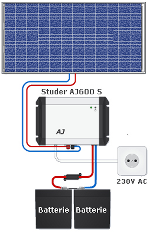 découvrez notre kit solaire pour camping-car de 500w, conçu pour optimiser votre autonomie énergétique lors de vos déplacements. idéal pour recharger vos appareils et profiter de séances de camping tout en préservant l'environnement. profitez de l'énergie solaire sans compromis !