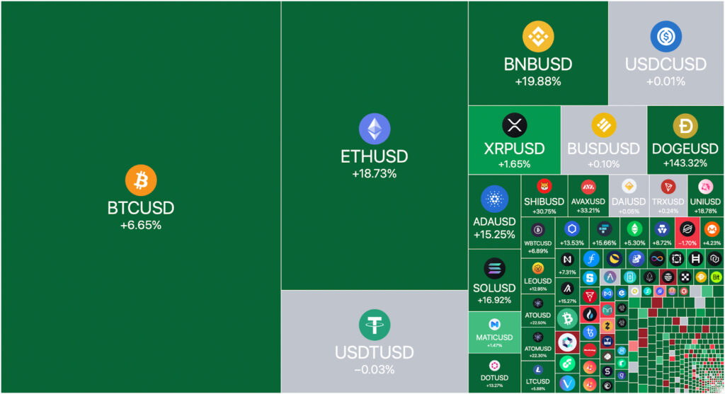 découvrez comment maximiser vos gains lors de la revente de vos biens grâce à nos conseils stratégiques et astuces pratiques. optimisez votre processus de vente pour obtenir le meilleur prix et réaliser des bénéfices exceptionnels.