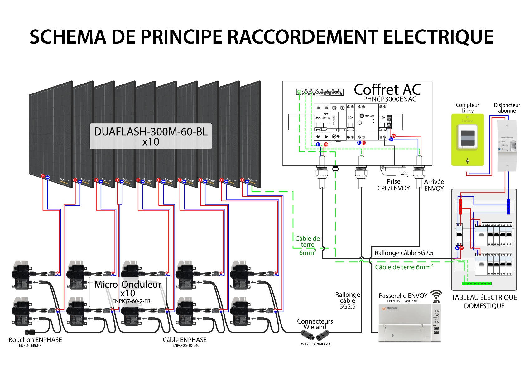 découvrez l'efficacité et la durabilité des onduleurs photovoltaïques pour optimiser votre installation solaire. apprenez comment ces appareils convertissent l'énergie solaire en électricité utilisable, tout en garantissant des performances optimales et une protection de vos équipements. transformez votre énergie renouvelable en économies d'énergie avec des choix judicieux et des conseils d'experts.