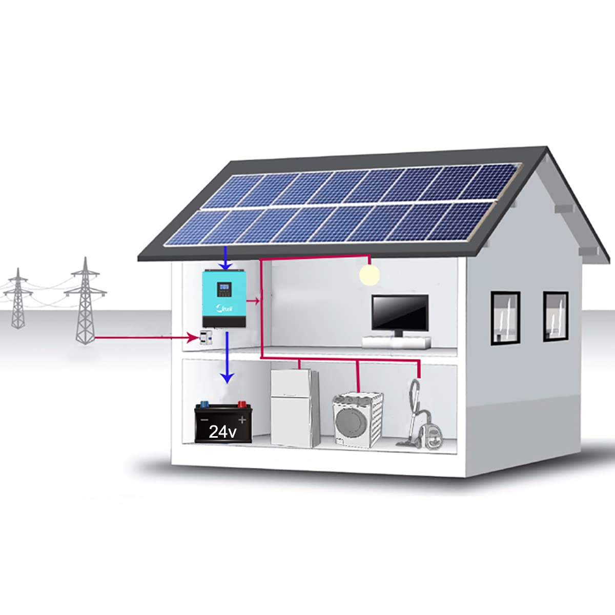 découvrez tout sur les onduleurs photovoltaïques : leur rôle essentiel dans la conversion de l'énergie solaire, les différents types disponibles et comment choisir le modèle idéal pour optimiser votre installation de panneaux solaires.