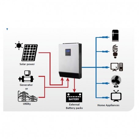 découvrez l'onduleur solaire essentiel, l'appareil incontournable pour optimiser l'utilisation de l'énergie solaire. transformez l'énergie du soleil en électricité pour alimenter votre maison ou vos appareils, tout en réduisant votre impact environnemental. fiable, performant et essentiel pour une transition énergétique réussie.