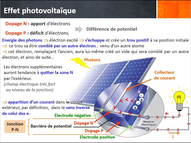 découvrez les meilleures stratégies d'optimisation photovoltaïque pour maximiser la production d'énergie de vos panneaux solaires. améliorez l'efficacité de votre installation et faites des économies sur votre facture d'électricité tout en contribuant à la transition énergétique.