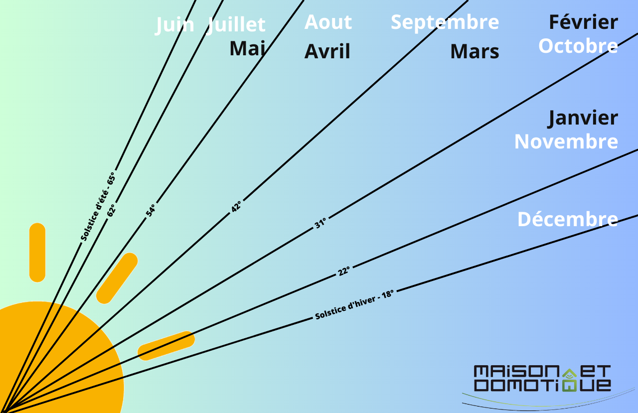 découvrez comment optimiser vos panneaux solaires pour maximiser leur efficacité et réduire vos factures d'énergie. apprenez les meilleures pratiques, les réglages et l'entretien nécessaires pour tirer le meilleur parti de votre investissement solaire.