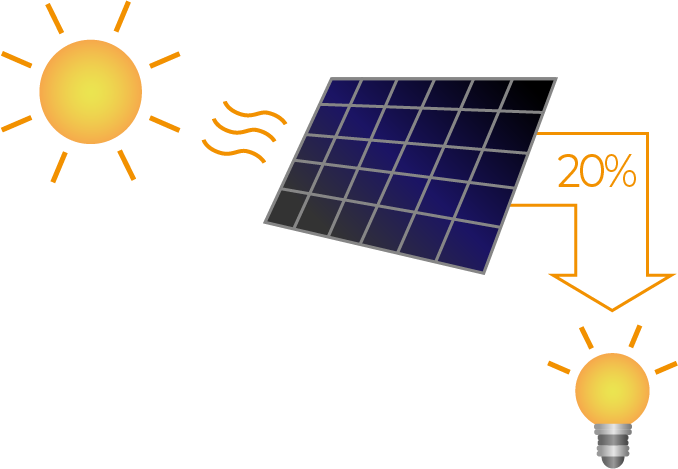 découvrez comment optimiser vos panneaux solaires pour maximiser leur efficacité et réduire vos factures d'énergie. nos conseils pratiques vous aideront à tirer le meilleur parti de votre installation photovoltaïque.