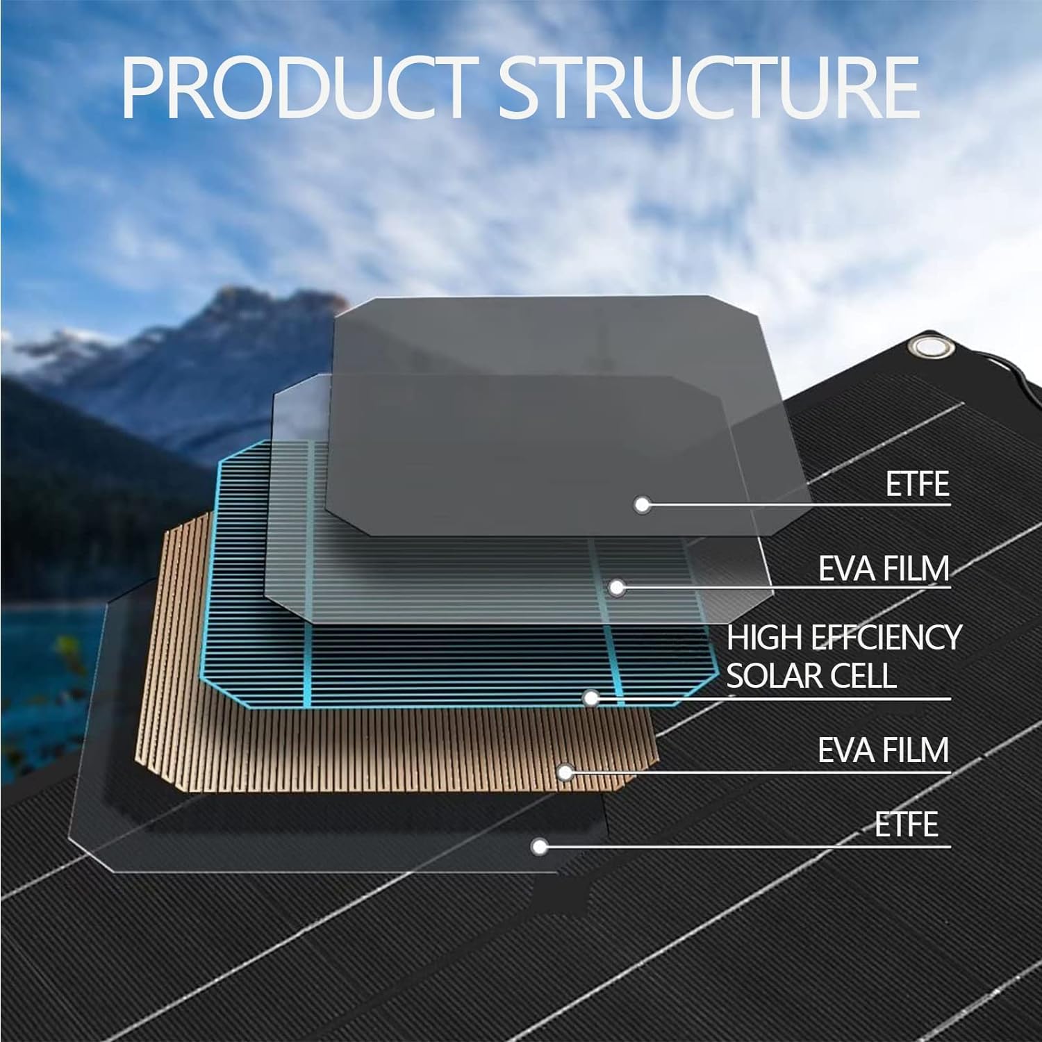 découvrez notre panneau solaire 500w spécialement conçu pour les camping-cars. profitez d'une autonomie énergétique fiable lors de vos voyages, avec une installation simple et une performance optimale. idéal pour les aventuriers en quête de liberté !