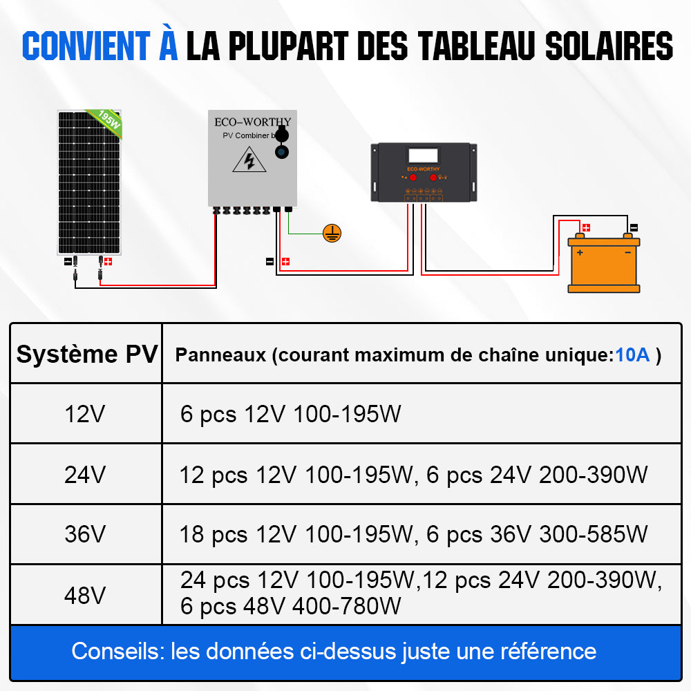 découvrez notre panneau solaire 500w spécialement conçu pour les camping-cars, offrant une solution écologique et autonome pour alimenter vos appareils. profitez de votre aventure en plein air avec une énergie renouvelable fiable, adaptée à vos besoins de voyage.