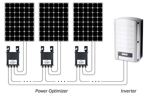 découvrez nos panneaux solaires équipés d'onduleurs de haute performance, optimisant la conversion d'énergie et garantissant une production électrique efficace. investissez dans une solution durable et économique pour votre consommation d'énergie.