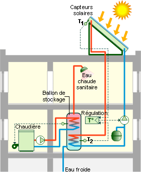 découvrez comment les panneaux solaires pour l'eau peuvent transformer votre consommation énergétique. optimisez votre chauffage et réduisez vos factures avec une solution écologique et économique.