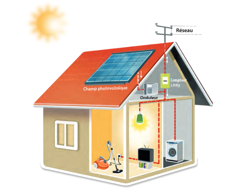 découvrez les vérités et les idées reçues sur les panneaux solaires. dans cet article, nous démystifions les mythes courants pour vous aider à mieux comprendre les avantages et les limites de l'énergie solaire.