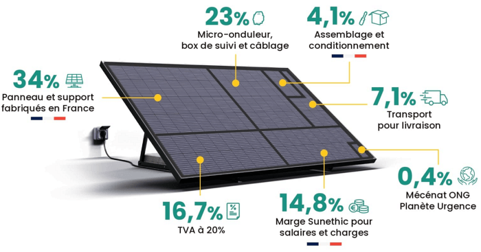 découvrez notre solution innovante de panneaux solaires avec prise électrique, idéale pour alimenter vos appareils tout en réduisant votre empreinte carbone. profitez d'une énergie renouvelable et économique directement à domicile !