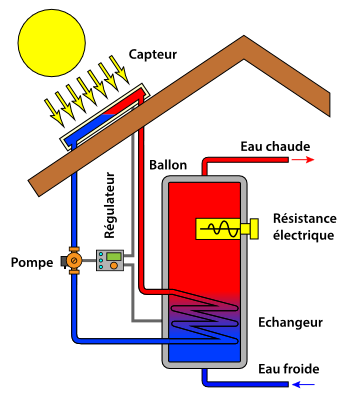 découvrez les avantages des panneaux solaires thermiques pour chauffer votre eau et réduire vos factures énergétiques. optez pour une solution écologique et économique, idéale pour un confort optimal toute l'année.