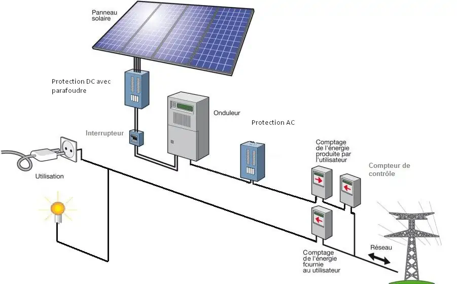 découvrez notre guide complet sur le panneau solaire thermique au format pdf. informez-vous sur son fonctionnement, ses avantages, son installation et son entretien pour optimiser la production d'énergie renouvelable dans votre domicile.