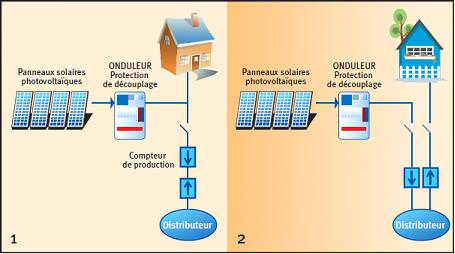 découvrez comment optimiser votre consommation d'énergie grâce aux panneaux photovoltaïques d'autoconsommation. réduisez vos factures d'électricité tout en contribuant à une énergie durable et respectueuse de l'environnement.