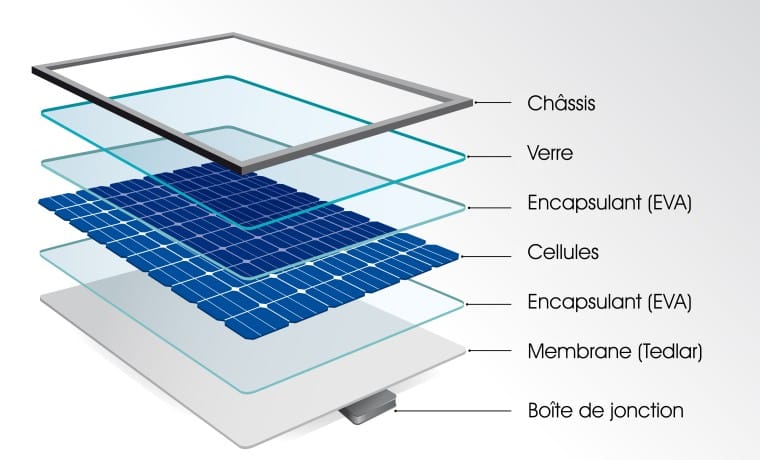 découvrez comment les panneaux photovoltaïques transforment la lumière du soleil en énergie propre et durable. optimisez votre consommation énergétique tout en préservant l'environnement grâce à cette technologie innovante.