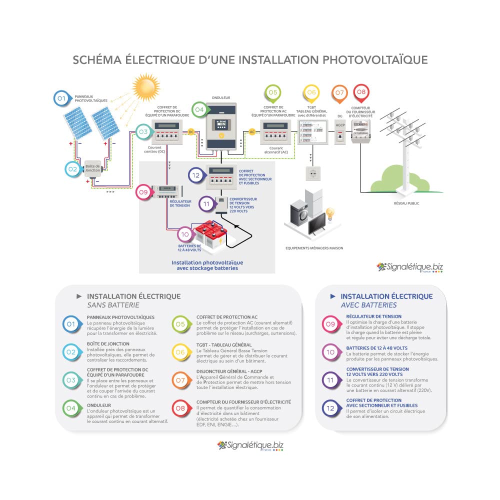 découvrez des solutions rapides et efficaces pour l'installation de panneaux photovoltaïques en cas d'urgence. profitez des avantages de l'énergie solaire tout en répondant à vos besoins immédiats grâce à notre expertise et nos services disponibles 24/7.