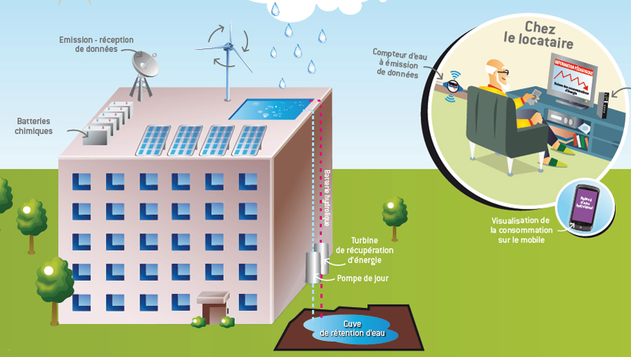 découvrez comment l'installation de panneaux solaires en copropriété peut réduire vos factures d'énergie et favoriser une transition énergétique durable. informez-vous sur les avantages, les aides financières et les démarches à suivre pour réaliser votre projet solaire collectif.