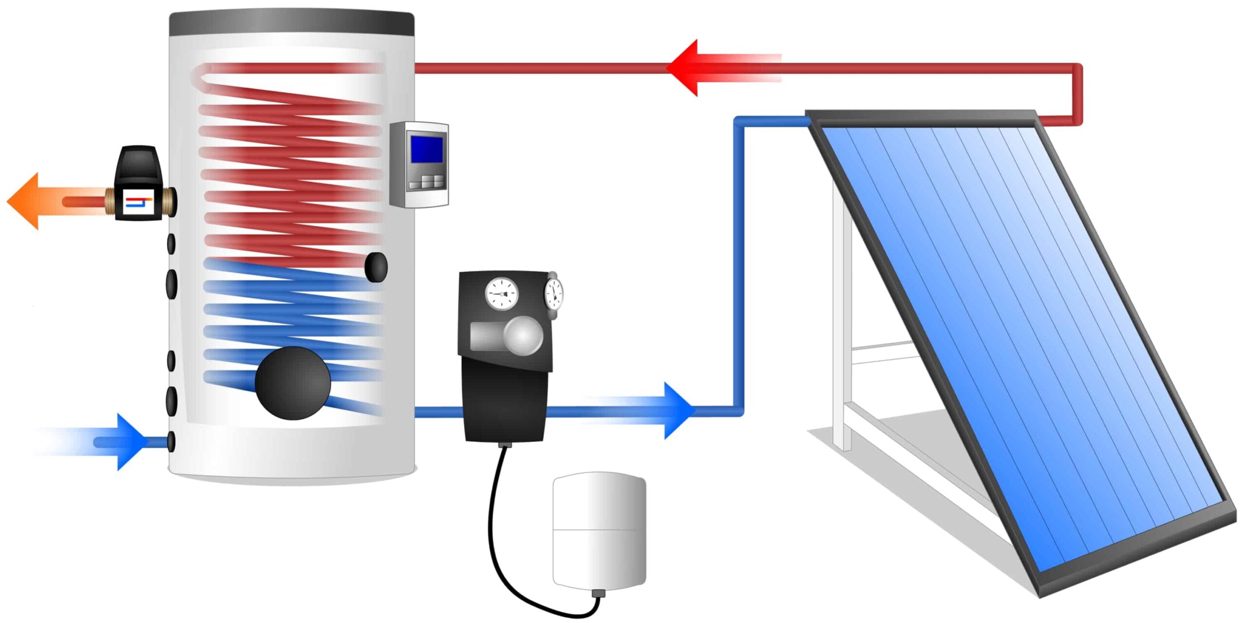 découvrez comment les panneaux solaires pour chauffe-eau peuvent réduire vos factures d'énergie et augmenter l'efficacité énergétique de votre maison. optez pour une solution durable et écologique tout en profitant d'une eau chaude à moindre coût.