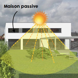 découvrez comment les systèmes photovoltaïques peuvent transformer les maisons passives en logements durables, alliant confort et économies d'énergie. apprenez à tirer parti de l'énergie solaire pour optimiser vos espaces de vie tout en respectant l'environnement.