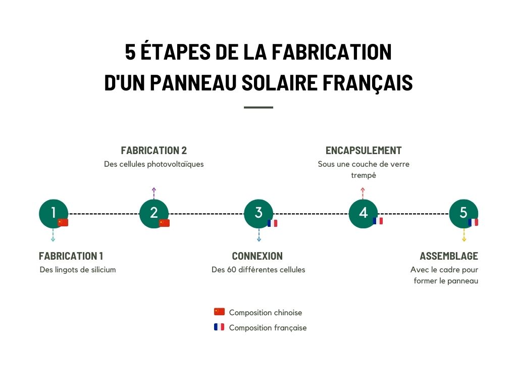 découvrez pourquoi l'engouement pour les panneaux photovoltaïques ne cesse de croître. explorez les avantages écologiques, économiques et technologiques qui poussent de plus en plus de ménages à investir dans l'énergie solaire.