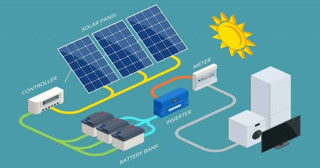 découvrez les prix des batteries photovoltaïques pour optimiser votre système d'énergie solaire. comparez les options disponibles pour un stockage efficace de l'énergie et faites le meilleur choix pour votre projet.