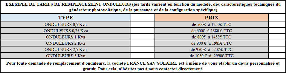 découvrez les prix des onduleurs photovoltaïques et comparez les meilleures options pour optimiser votre installation solaire. informez-vous sur les caractéristiques et les économies d'énergie potentielles grâce à notre guide complet.