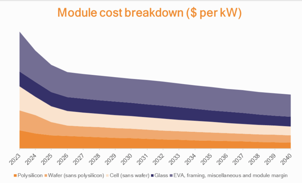 découvrez les prix des panneaux solaires en 2023 : comparez les coûts, les avantages et les options disponibles pour investir dans l'énergie solaire et réduire votre facture d'électricité.