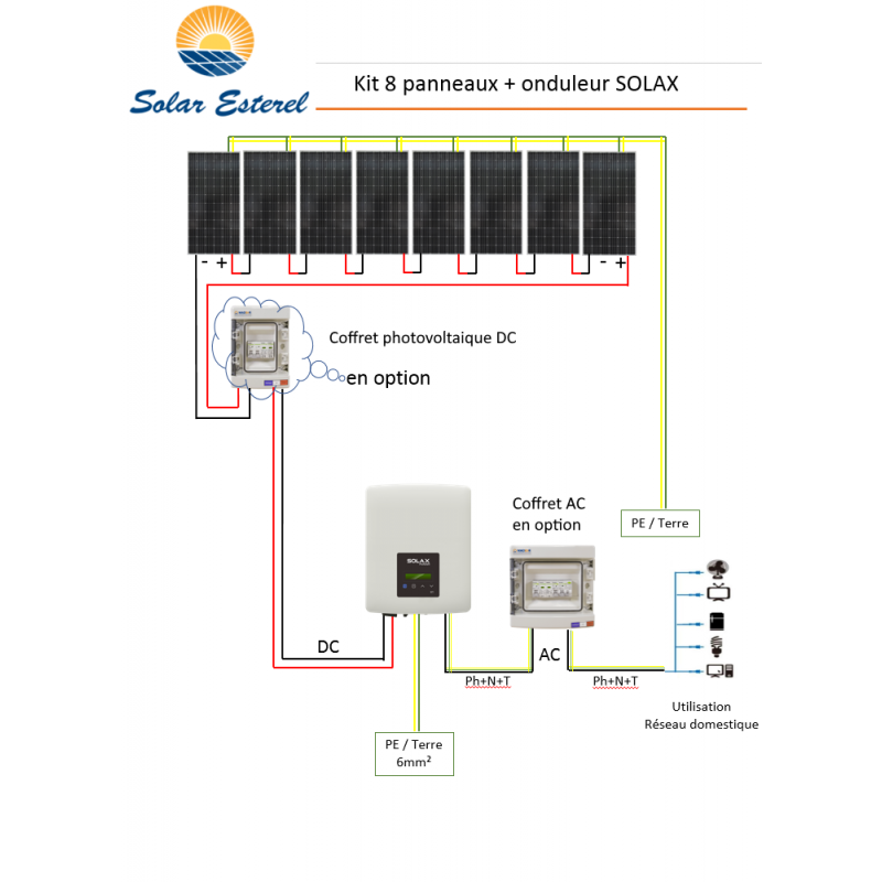 découvrez comment optimiser votre réseau électrique grâce aux panneaux photovoltaïques. apprenez les avantages de l'énergie solaire pour réduire vos factures et contribuer à un avenir durable.