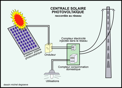 découvrez notre guide complet sur les réseaux photovoltaïques, explorez les avantages de l'énergie solaire, les technologies disponibles et comment optimiser votre installation pour une production d'électricité durable et économique.