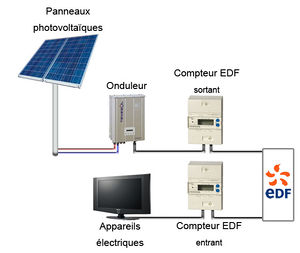 découvrez les avantages d'un réseau photovoltaïque, une solution durable pour produire de l'énergie solaire. profitez d'une énergie renouvelable, réduisez vos factures d'électricité et contribuez à la protection de l'environnement grâce à une installation adaptée à vos besoins.