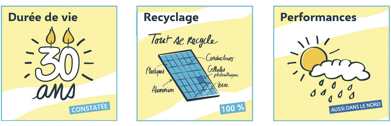 découvrez comment maximiser votre retour sur investissement grâce aux panneaux photovoltaïques. analysez les avantages financiers, les économies d'énergie et les aides disponibles pour rentabiliser votre projet de manière optimale.