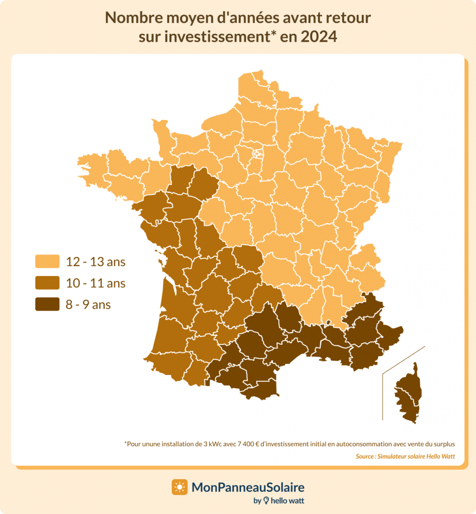 découvrez comment maximiser votre retour sur investissement avec des panneaux photovoltaïques. apprenez les avantages financiers, les économies d'énergie, et les subventions disponibles pour rentabiliser votre transition vers l'énergie solaire.