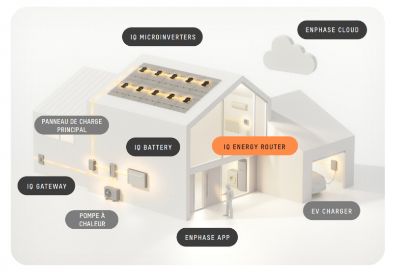 découvrez comment la révolution énergétique transforme le quotidien des particuliers en optimisant la consommation d'énergie, en réduisant les factures et en favorisant les énergies renouvelables. adoptez des solutions durables pour un avenir plus vert et économique.