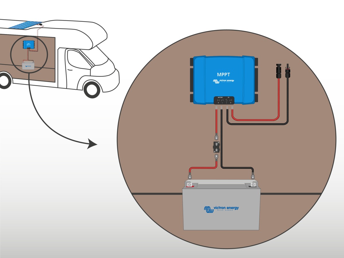 découvrez notre simulateur solaire dédié aux camping-cars, un outil pratique pour estimer la production d'énergie solaire en fonction de votre emplacement et de l'ensoleillement. planifiez vos aventures en plein air en optimisant votre consommation énergétique.