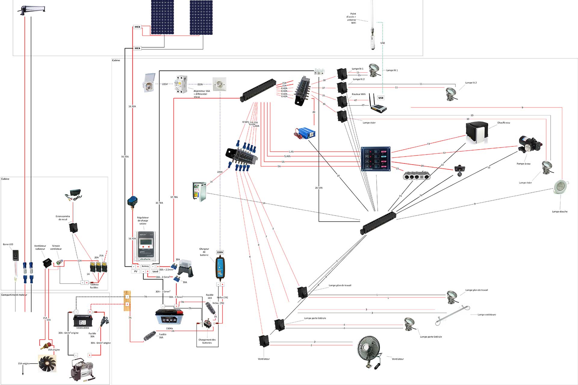 découvrez notre simulateur solaire pour camping-car, un outil innovant qui vous permet de calculer la production d'énergie solaire en fonction de votre itinéraire. optimisez l'autonomie de votre camping-car et partez en toute sérénité vers vos aventures en plein air.