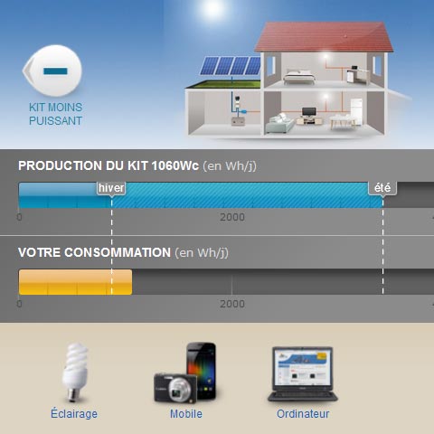 découvrez notre simulateur de panneaux solaires pour estimer le rendement de votre installation. obtenez des prévisions personnalisées sur la production d'énergie, les économies potentielles et l'impact environnemental. évaluez vos besoins énergétiques et faites le premier pas vers une transition énergétique durable!