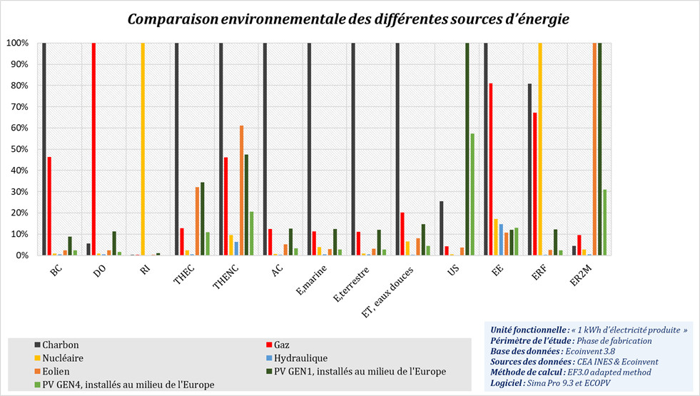 découvrez les dernières statistiques photovoltaïques qui mettent en lumière la performance et la croissance de l'énergie solaire. analysez les tendances actuelles, les innovations technologiques et l'impact des panneaux solaires sur l'environnement et l'économie.