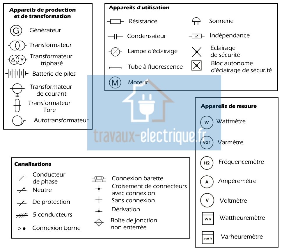 découvrez la signification et l'importance du symbole du panneau solaire, un élément clé dans la promotion des énergies renouvelables. apprenez comment ce symbole représente la durabilité et l'innovation dans le secteur de l'énergie solaire.