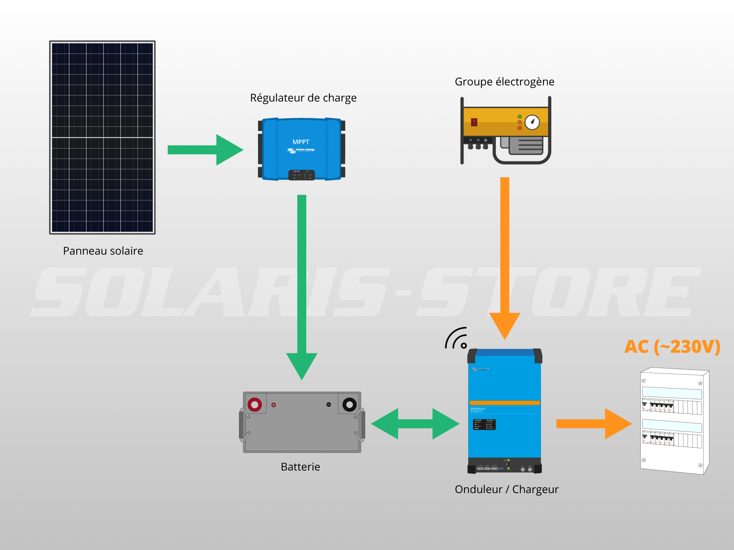 découvrez les systèmes hybrides photovoltaïques, une solution innovante alliant énergie solaire et autres sources d'énergie pour une efficacité optimale. apprenez comment ces technologies allient durabilité et performance pour répondre à vos besoins énergétiques.