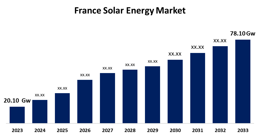 découvrez les tendances photovoltaïques de 2023 : innovations technologiques, nouvelles installations et énergies renouvelables. restez informé sur l'évolution du marché et les meilleures pratiques pour maximiser l'efficacité de vos systèmes solaires.