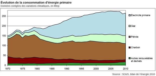 découvrez comment la transformation de la consommation d'énergie impacte notre quotidien, les technologies émergentes et les stratégies durables pour un avenir plus vert et responsable.