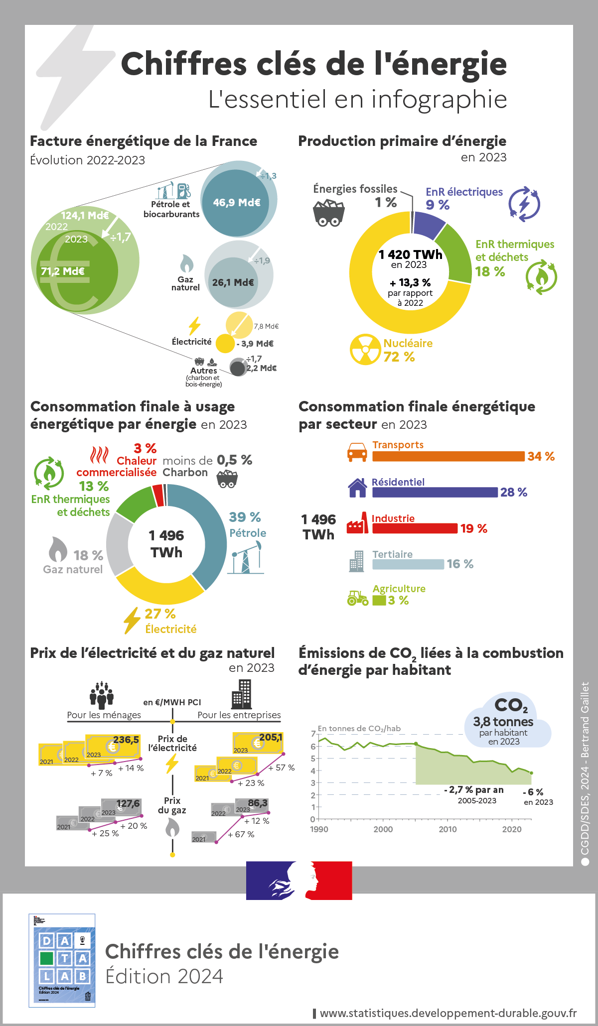 découvrez comment la transformation de la consommation d'énergie peut révolutionner notre avenir durable. explorez les techniques innovantes et les solutions écologiques pour réduire notre empreinte carbone tout en optimisant l'efficacité énergétique.