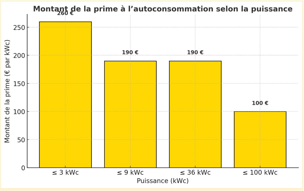 découvrez tout ce qu'il faut savoir sur la tva appliquée aux panneaux photovoltaïques au maroc. obtenez des informations sur les taux, les exonérations et les avantages fiscaux pour encourager l'utilisation des énergies renouvelables.