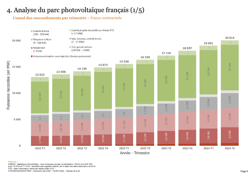 découvrez tout ce que vous devez savoir sur la tva photovoltaïque en 2025, y compris les taux applicables, les changements législatifs à venir et comment optimiser vos investissements en énergie solaire. restez informé des opportunités pour réduire vos coûts et maximiser vos économies grâce aux panneaux solaires.