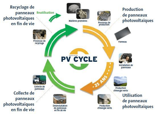 découvrez les multiples usages des panneaux photovoltaïques : production d'électricité solaire, réduction des factures d'énergie, respect de l'environnement et amélioration de l'efficacité énergétique. informez-vous sur les avantages et les applications innovantes de cette technologie durable.