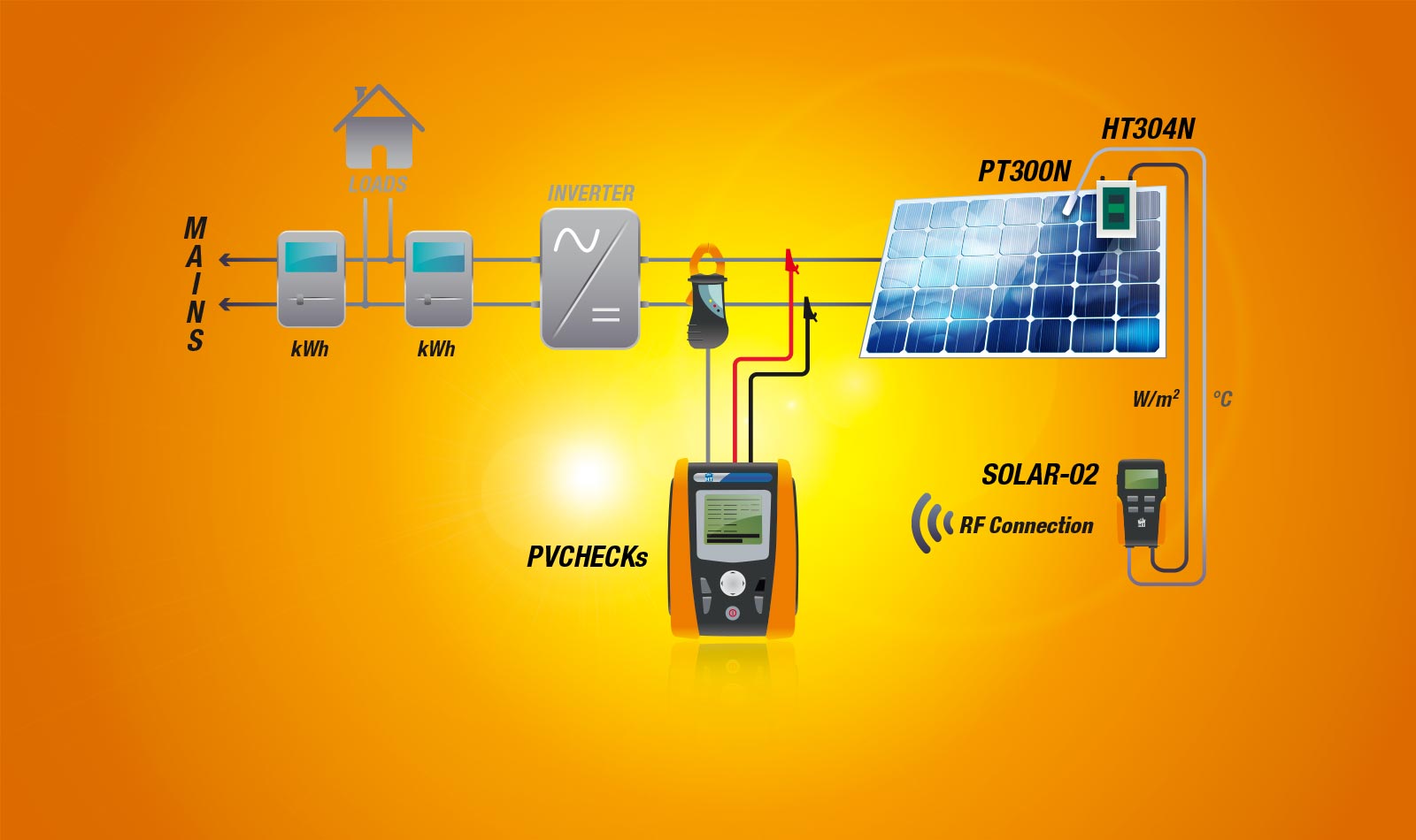 découvrez comment vérifier la performance de vos panneaux photovoltaïques pour maximiser votre production d'énergie solaire. apprenez les étapes essentielles pour assurer leur efficacité et rentabilité sur le long terme.