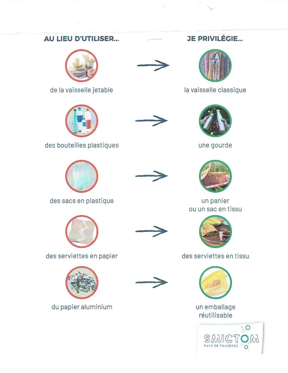 découvrez comment adopter une approche zéro déchet avec les panneaux photovoltaïques. apprenez à optimiser votre consommation d'énergie tout en minimisant votre impact environnemental grâce à des solutions durables et innovantes. rejoignez le mouvement vers un avenir énergétique responsable et respectueux de la planète.