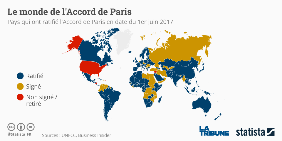 découvrez comment l'accord de paris stimule l'essor mondial de l'énergie solaire, favorisant une transition énergétique durable et la lutte contre le changement climatique.